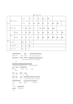 国际音标表(小学).docx