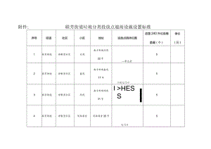 联芳街道垃圾分类投放点遮雨设施设置标准.docx