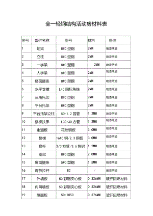 全一轻钢结构活动房材料表.docx
