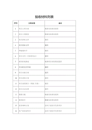 验收材料列表.docx
