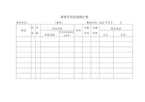 参训学员信息统计表.docx
