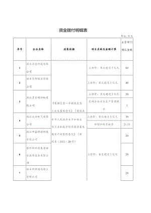 资金拨付明细表.docx