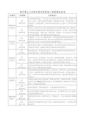 南京理工大学通识教育选修核心课程建设标准.docx