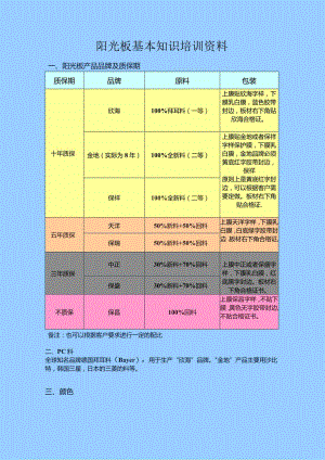 阳光板基本知识培训资料.docx