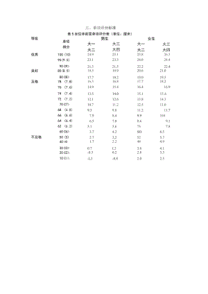 单项评分标准.docx