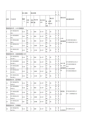 调光模块型号.docx