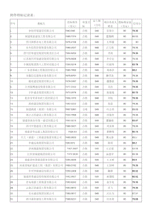 唱标记录表.docx