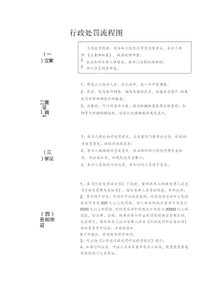 行政处罚流程图.docx
