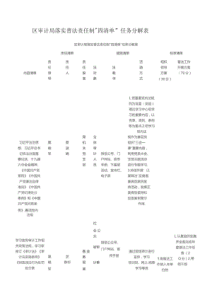 区审计局落实普法责任制“四清单”任务分解表.docx