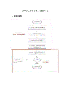 访学访工学校审核人员操作手册.docx