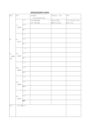 使用实验用动物计划样表.docx
