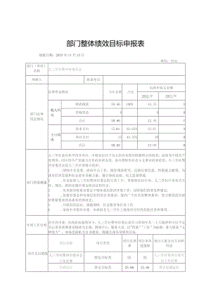 部门整体绩效目标申报表.docx