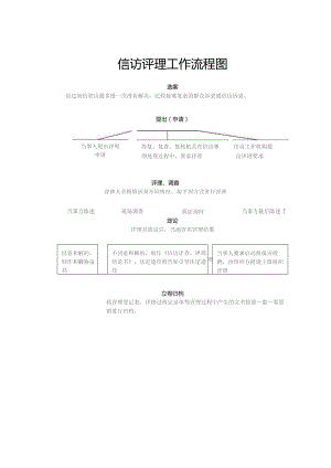 信访评理工作流程图.docx
