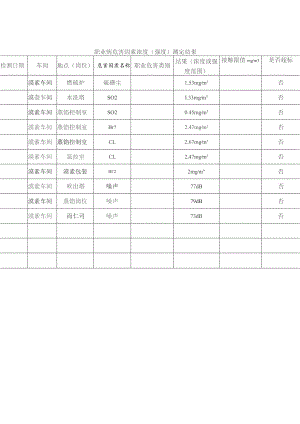 职业病危害因素浓度.docx