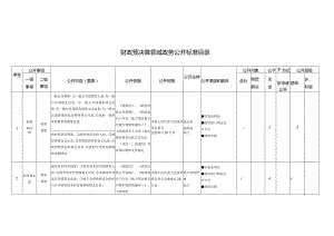 财政预决算领域政务公开标准目录.docx