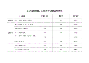 国企董事会、总经理办公会议事清单.docx