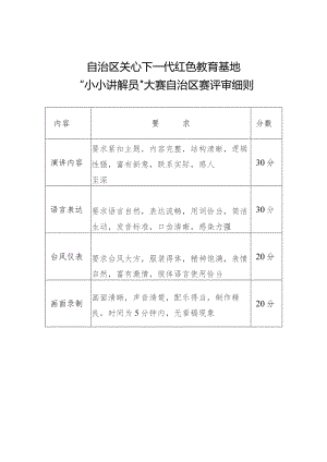 自治区关心下一代红色教育基地“小小讲解员”大赛自治区赛评审细则.docx