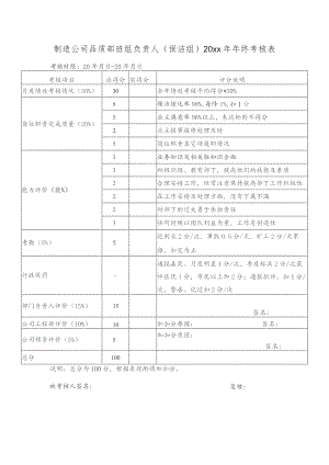 制造公司品质部班组负责人（保洁组）20xx年年终考核表.docx