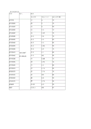 型号规格列表.docx