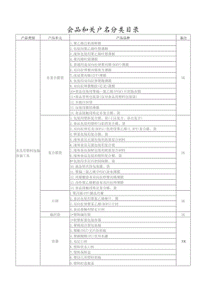 食品相关产品分类目录.docx