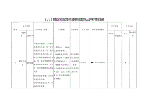 八财政预决算领域基层政务公开标准目录.docx