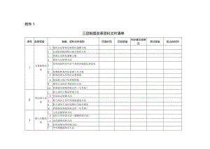 国企三项制度改革文件清单.docx