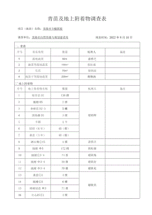 青苗及地上附着物调查表.docx
