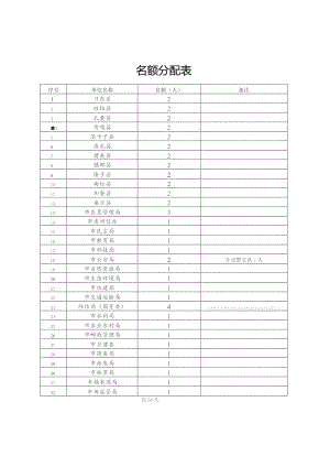 名额分配表.docx