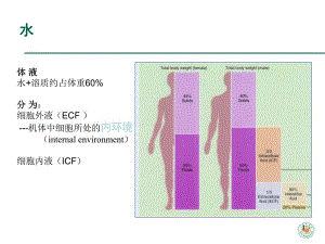 重症病人内环境紊乱诊治.ppt