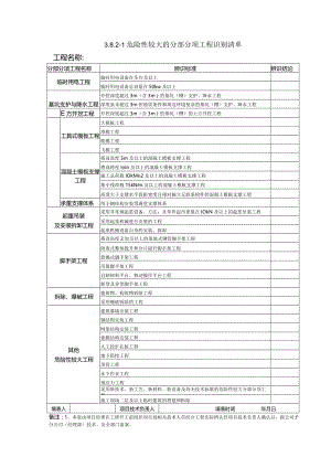 应编制的专项方案目录.docx