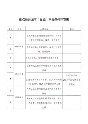重点推进城市县城申报条件评审表.docx