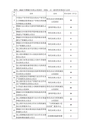 2014年秸秆还田机水稻机插秧计划表.docx