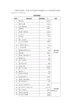 采暖系统维修、给排水系统维修和清掏服务以及供电维修总面积约为51万平方米.docx