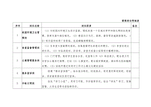 课程岗位明细表.docx