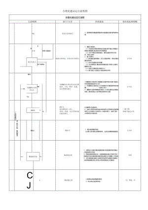 合理化建议运行流程图.docx
