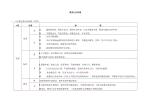 服务礼仪标准.docx