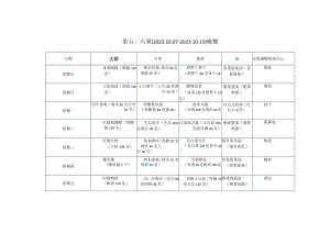 第六周20207-20213晚餐.docx