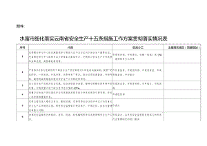 水富市林草局细化落实云南省安全生产十五条措施工作方案贯彻落实情况表.docx