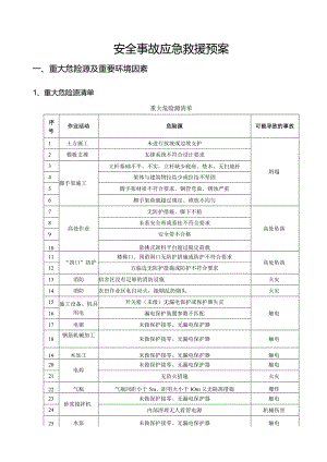 安全事故应急救援预案.docx