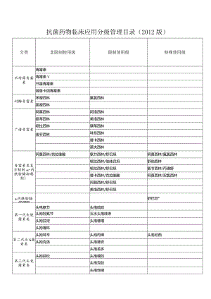 抗生素分级管理.docx