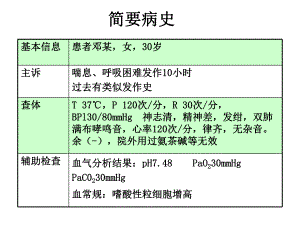 支气管哮喘病例讨论.ppt
