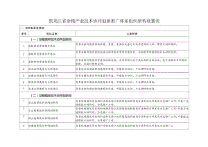 黑龙江省杂粮产业技术协同创新推广体系组织架构设置表.docx