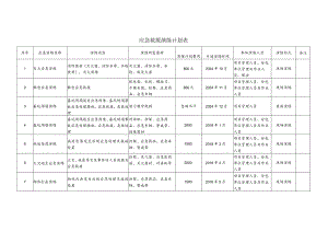 2024应急救援演练计划表参考模板.docx