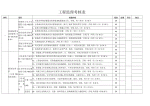 工程监理考核表.docx