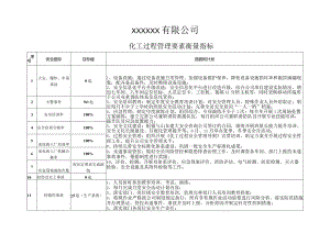 分级分类化工过程安全管理导则主要衡量指标.docx