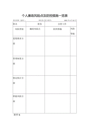 个人风险廉政风险点及防控措施一览表.docx