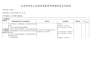 分级分类化工过程管理要素的衡量指标、项目及审核标准.docx
