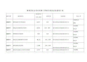 高青县农业农村局第三季度行政执法检查统计表.docx
