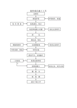 旋挖成孔施工工艺.docx