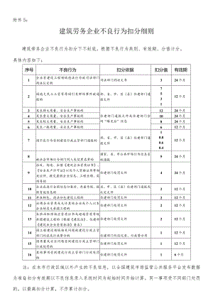 建筑劳务企业不良行为扣分细则.docx